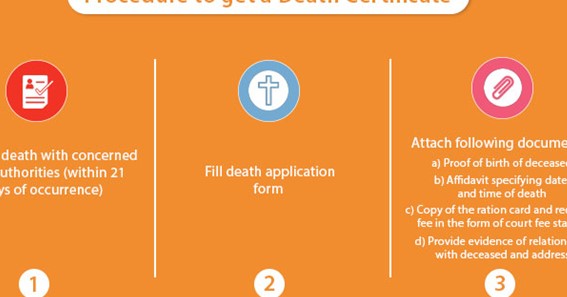 What is death certificate, its importance and how to apply?